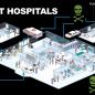 Smart hospital - extrait de BackBerry Business Blog